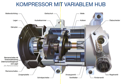 Klima Kompressoren, Staffler GmbH-Srl